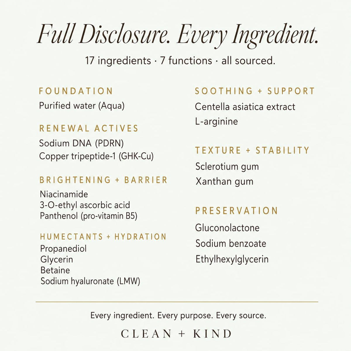 PDRN / GHK-Cu Serum